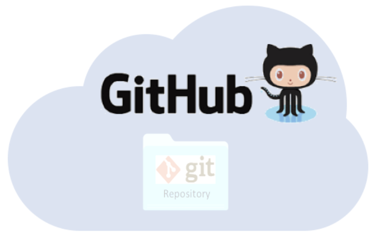 Cartoon of a cloud labeled 'GitHub' with the GitHub logo