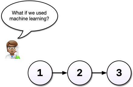 Cartoon graphic of a person with a speech bubble saying 'what if we used machine learning?'