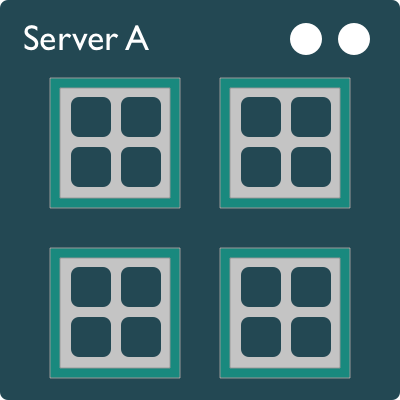 Simple graphic showing several processors (composed of cores) within a larger shape labeled 'Server A'